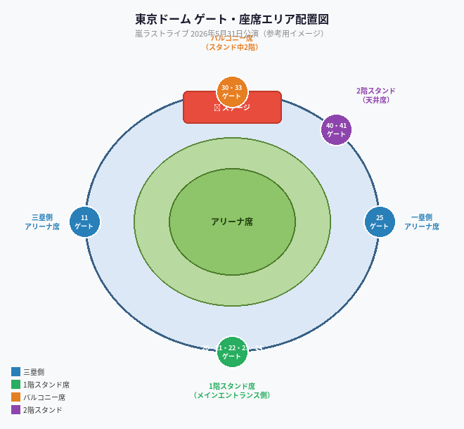 東京ドーム ゲート・座席エリア配置図